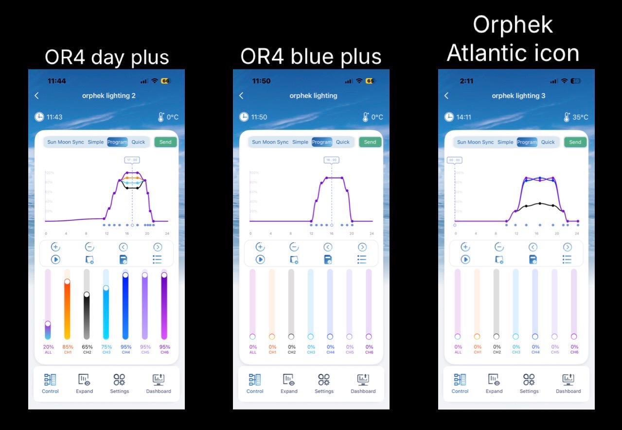 Is this Orphek LED lighting schedule good for reef tanks